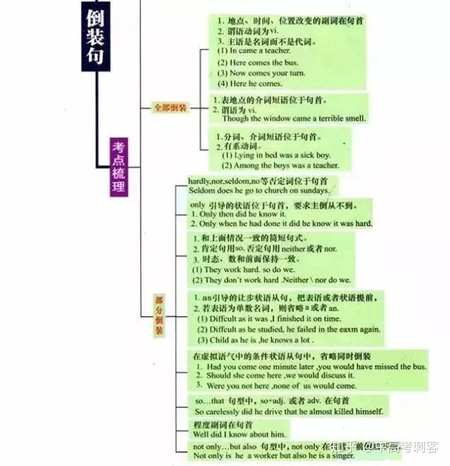 高中英语语法归纳总结思维导图_高中英语语法归纳总结导图