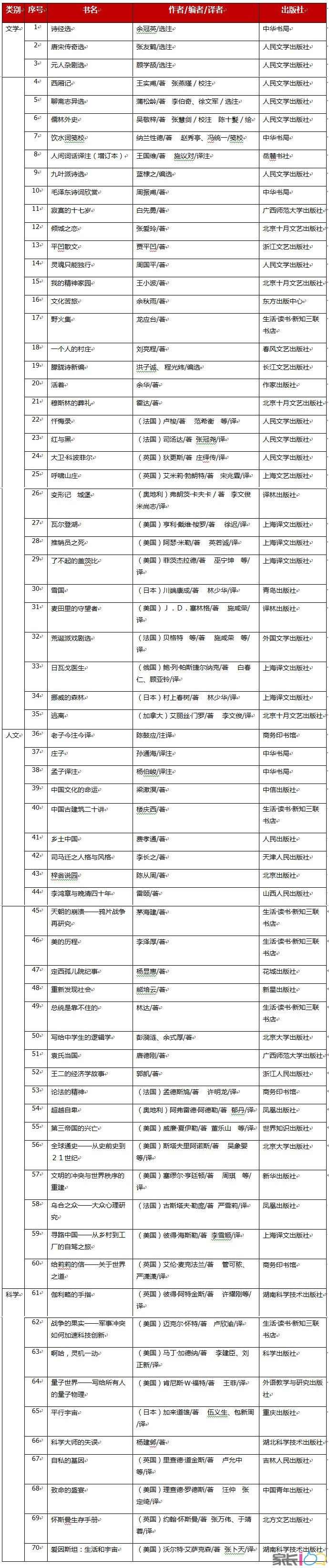 初中语文阅读书目_初中语文阅读书目2023