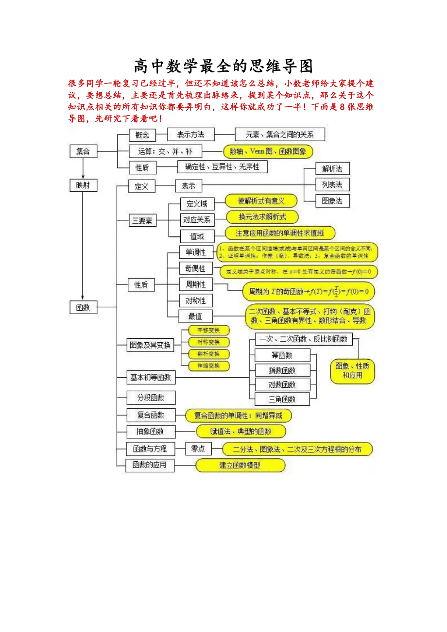 高中数学思维导图必修一二(高中数学思维导图)