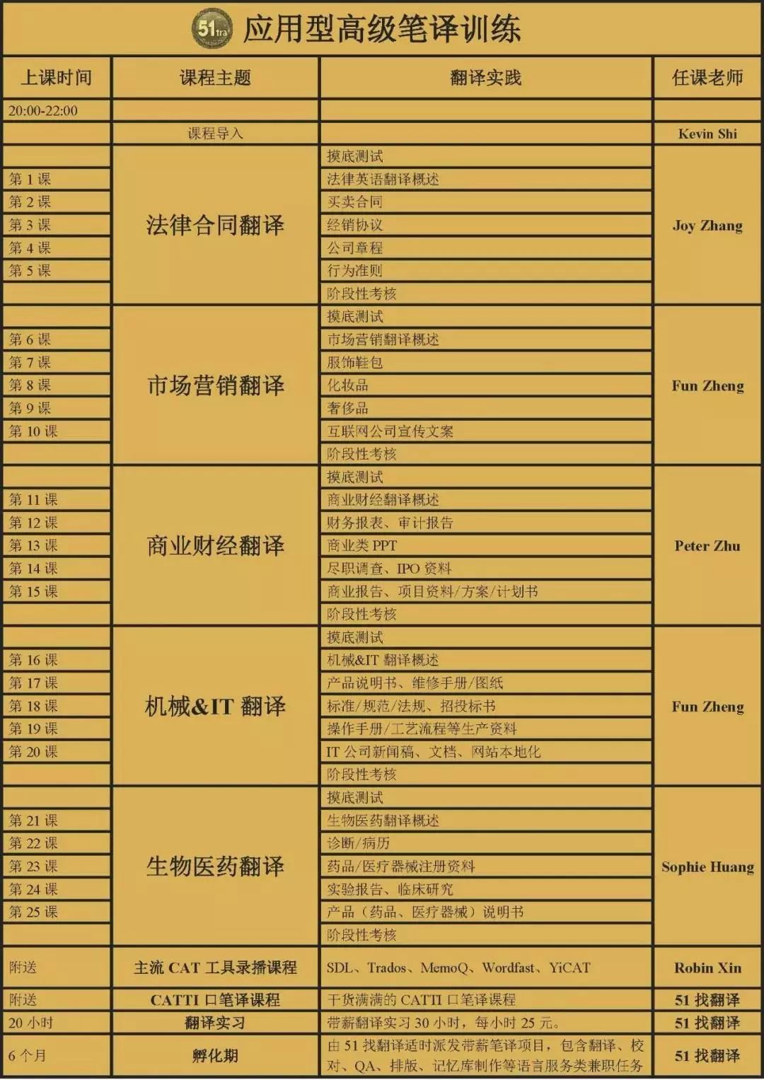 兼职英语翻译一个月挣多少钱啊_兼职英语翻译一个月挣多少钱