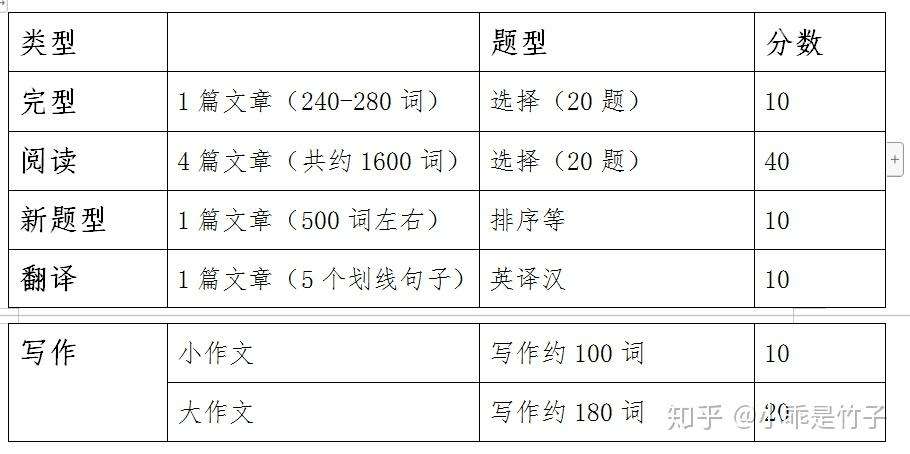 考研英语多少分过线2017(考研英语多少分过线2023年)