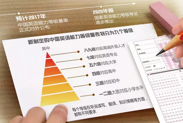 英语六级必须要过吗_英语六级必须要过吗知乎