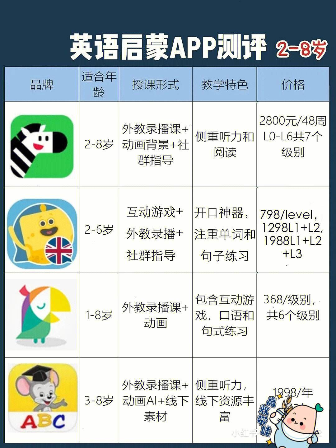 初中学英语软件哪个比较好免费(初中学英语软件哪个比较好)