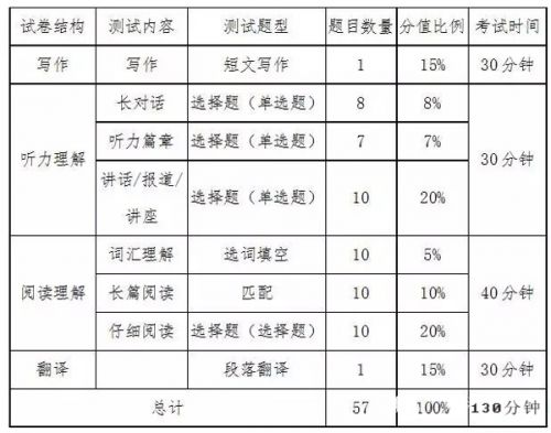 十二月英语六级考试时间_十二月份英语六级报名时间