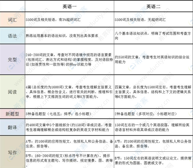考研英语单词大纲小说_考研英语单词大纲