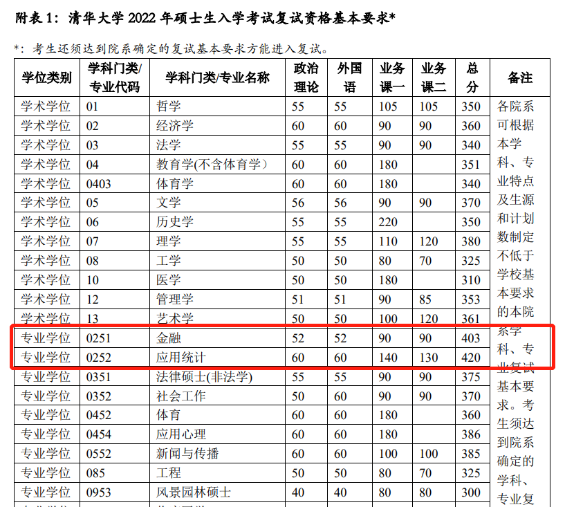 工科考研英语60分什么水平(工科考研英语60分什么水平啊)