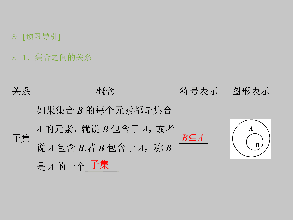 高中数学集合和元素_高中数学集合元素的性质
