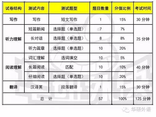 英语四级到底多少分才过(四级英语多少分过关)