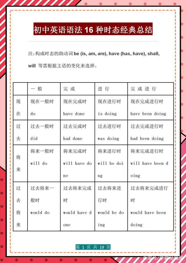 初中英语语法大全译林版_初中译林版英语语法知识总结
