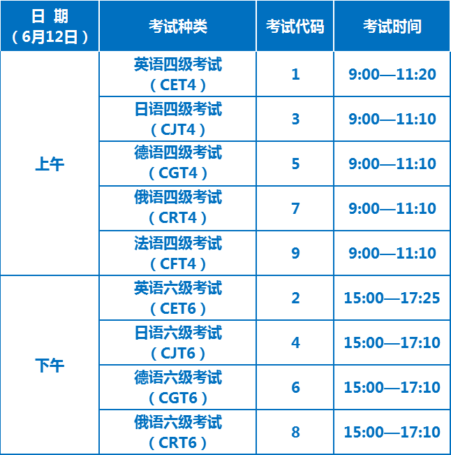 英语口语考试怎么考的(英语口语考试考的是什么)