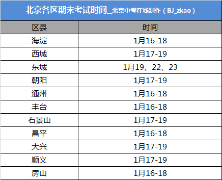 初一期末考试分数分布表_初一期末考试分数分布