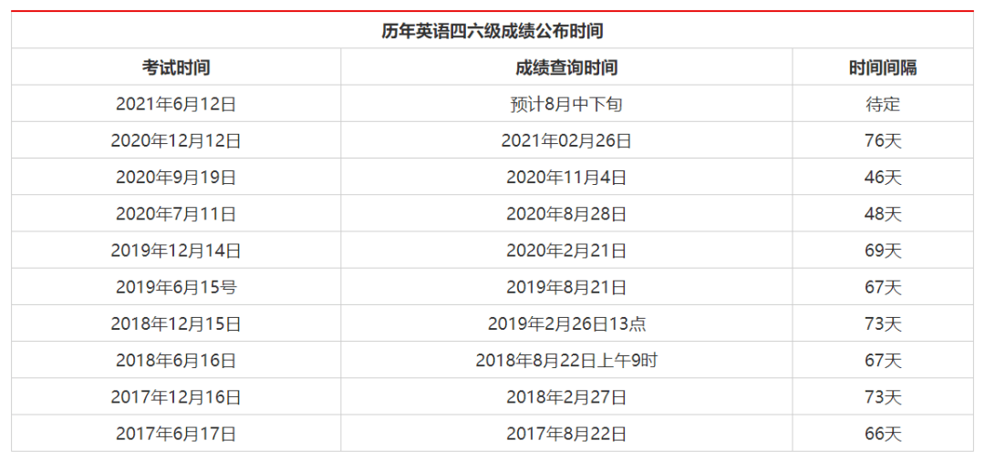 英语六级分数线多少(英语六级分数线多少分及格)