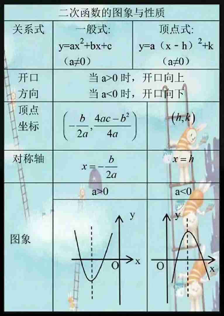 初中数学公式图片壁纸(初中数学公式手抄报图片)