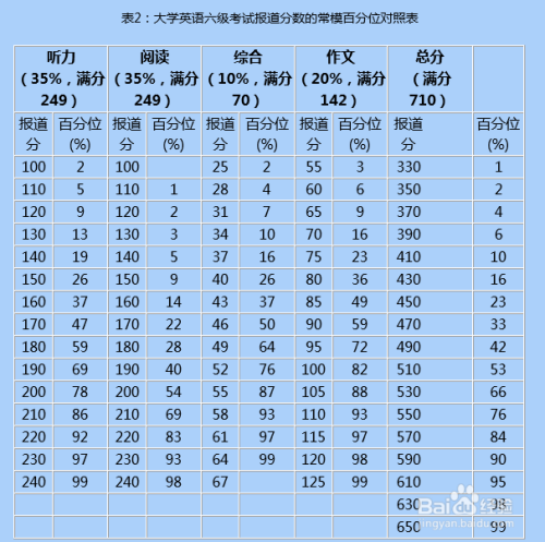 英语四级是什么级别_英语四级是什么级别的活动