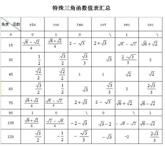 初中数学公式sin(初中数学公式大全 完整版)