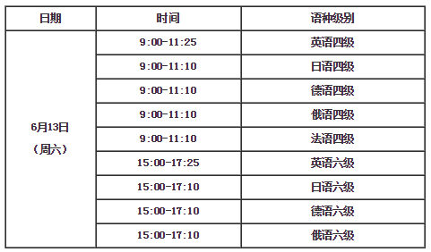 英语六级分配时间(英语六级分配时间怎么算)