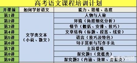 高中语文怎么才能学好知识(高中语文怎么才能学好)