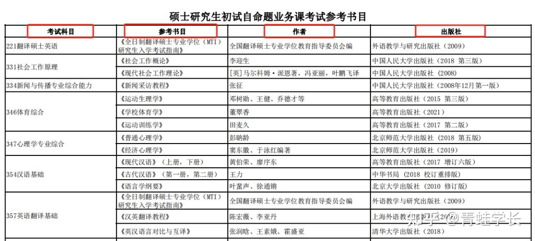 考研英语是必考科目吗可以免考吗_考研英语是必考科目吗