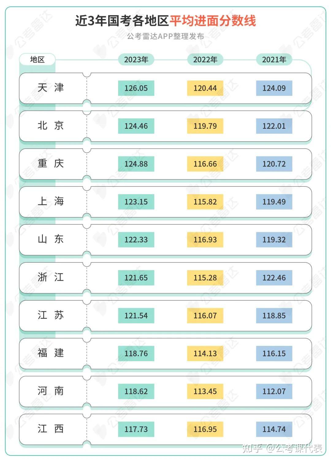 国家英语六级考试分数线(国考英语六级分数线)