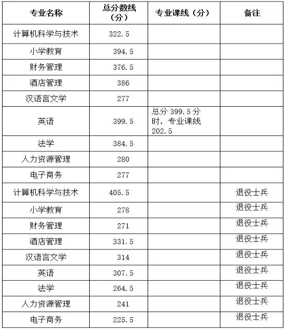 考研英语比国家线一般是多少分(考研英语比例)