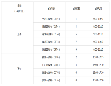 英语六级的分数线是多少_英语六级分数线多少过