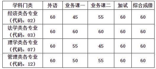 英语六级的分数线是多少_英语六级分数线多少过