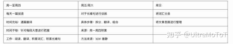 考研英语达到80分是个什么概念?很难吗?_考研英语八十分什么水平