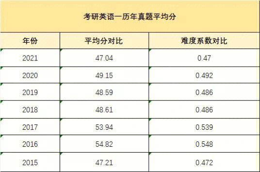 考研英语1和考研英语2词汇一样吗(考研英语一和英语二的区别词汇量)