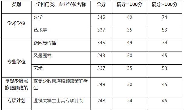 考研英语一国家线什么时候出来_考研英语一的国家线是如何确定的