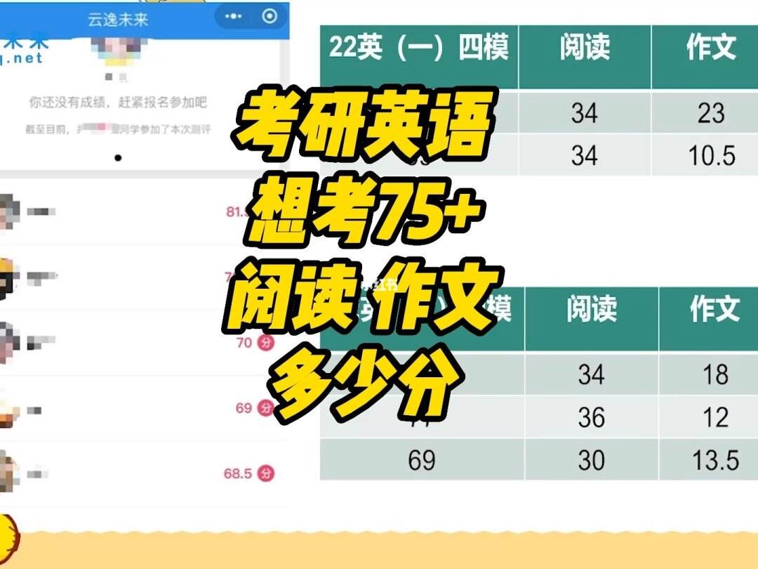 考研英语2阅读考什么_考研英语阅读考什么题型