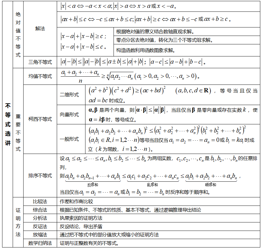 高中数学知识点公式(高中数学知识点公式总结辅导书)