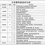 考高中英语教师资格证面试难吗?_高中英语教师资格证面试通过率