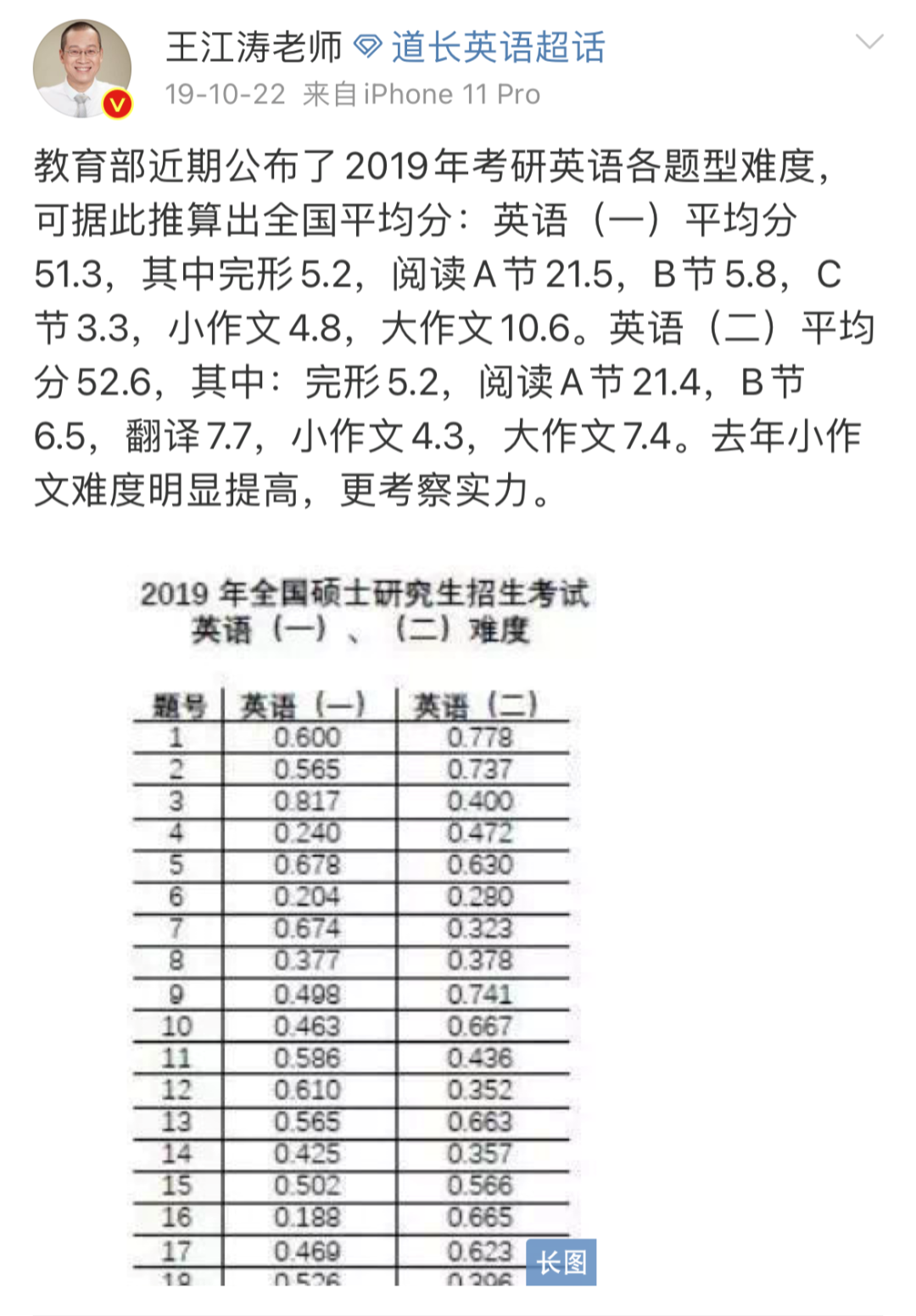 包含考研英语一题型及分值是什么的词条