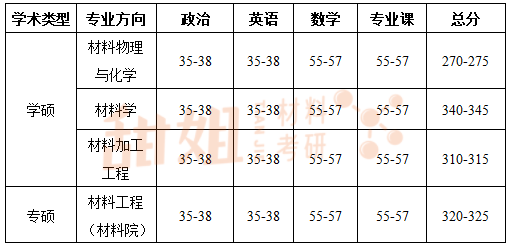 考研英语二国家线_考研英语二国家线好过吗