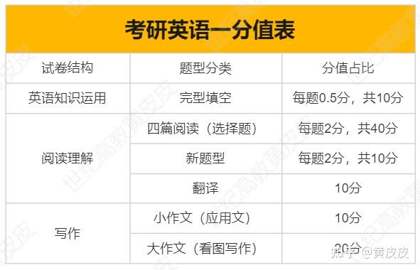 考研英语要过六级吗(考研英语要过六级吗?)