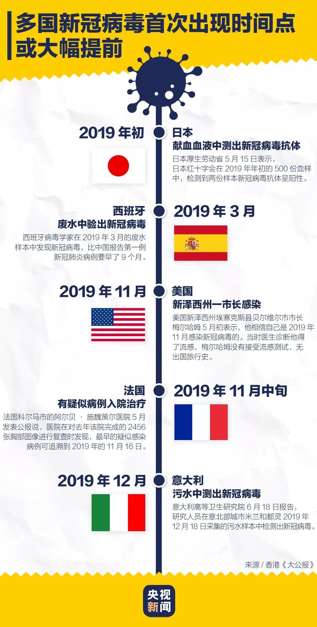 全球还有多少个国家没有新冠病毒_全球仅剩1个国家未发现新冠