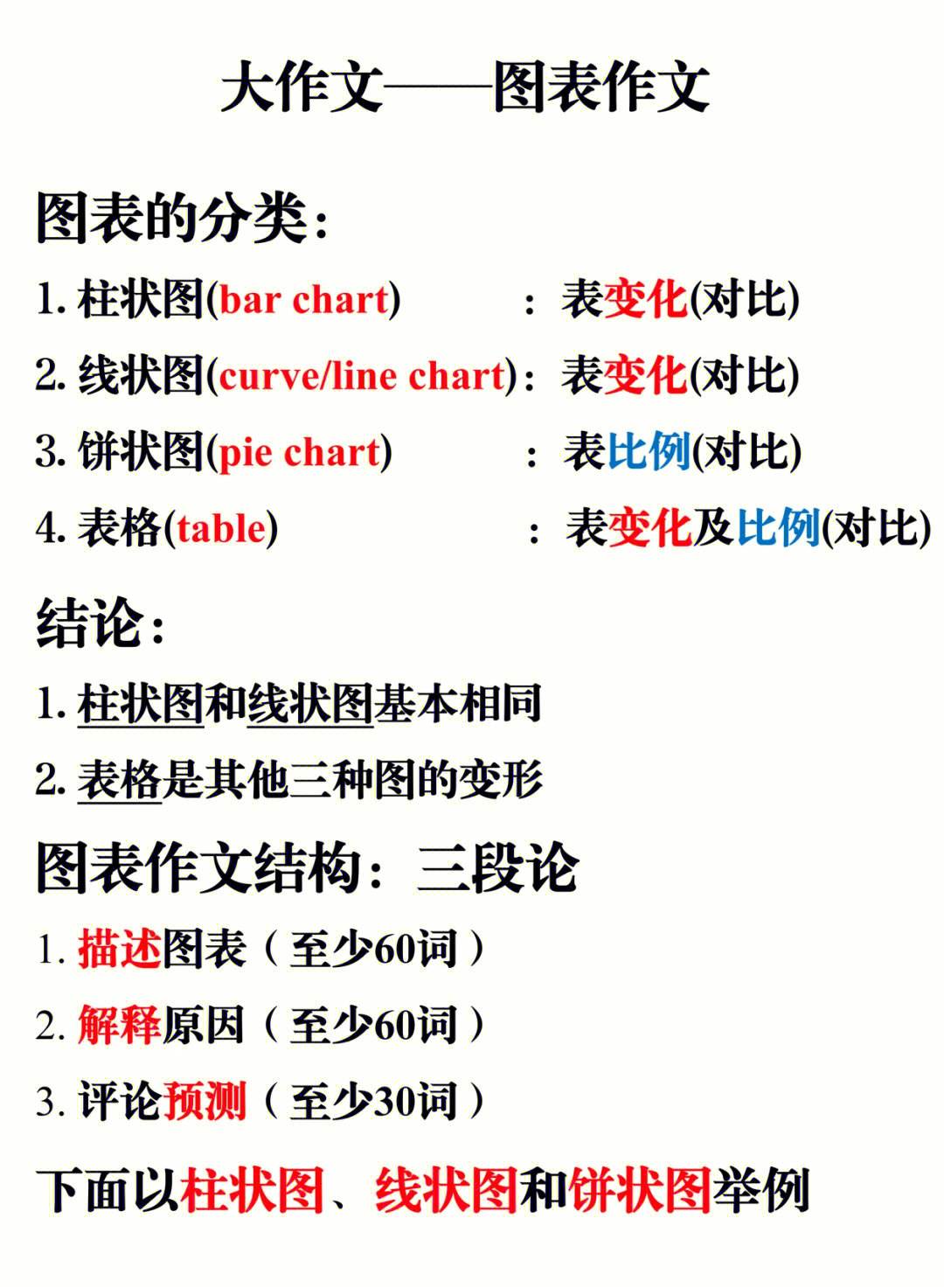 考研英语图表作文_考研英语图表作文是英语几