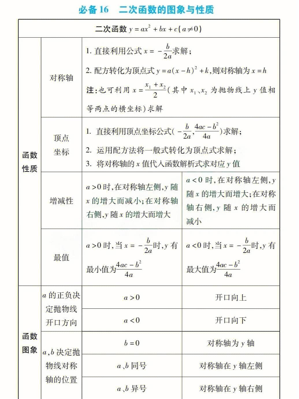 高中数学知识点总结百度云(高中数学知识总结 百度网盘)