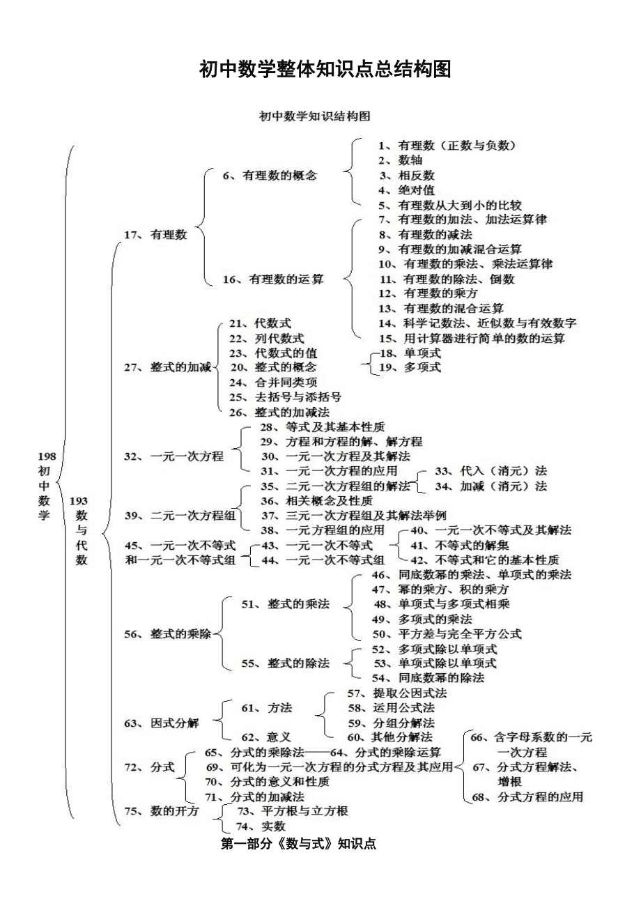 初中数学知识点全总结完美打印版(初中数学知识点总结潍坊)