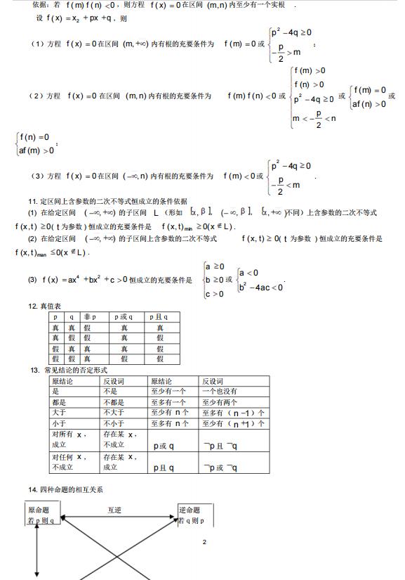 初一数学知识点总结及公式大全_高中数学知识点公式大全