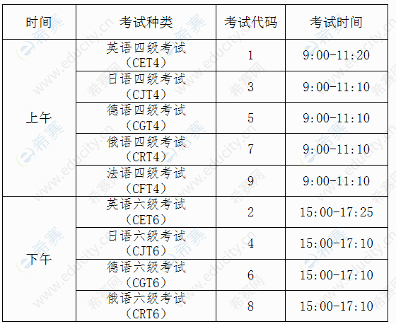 全国大学英语六级考试多少分算及格_全国大学英语六级多少分及格