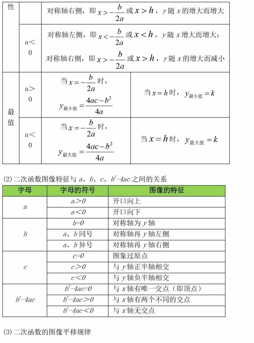 初中数学公式归纳_初中数学公式归纳整理