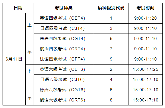 英语六级考试时间12月(英语六级考试时间12月几号)