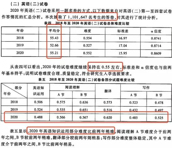 考研英语二时间分配及做题顺序(考研英语时间分配英语二)