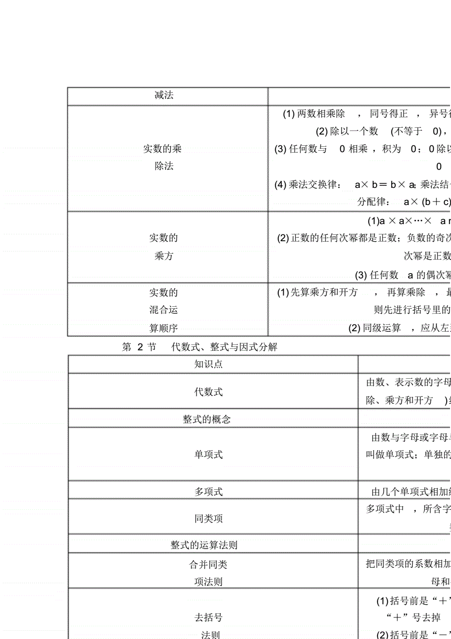 初中数学知识点总结归纳完整版百度云_初中数学知识点总结归纳(完整版)