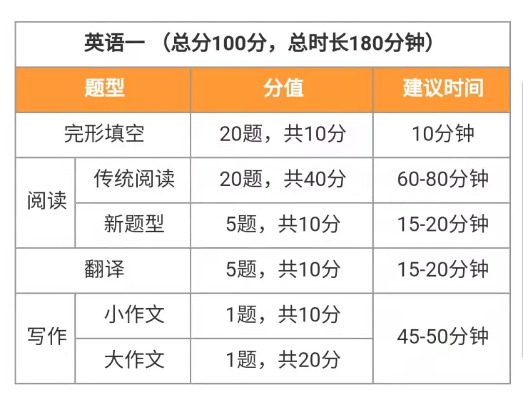 2017年考研英语一t2(2017年考研英语一完形填空翻译)