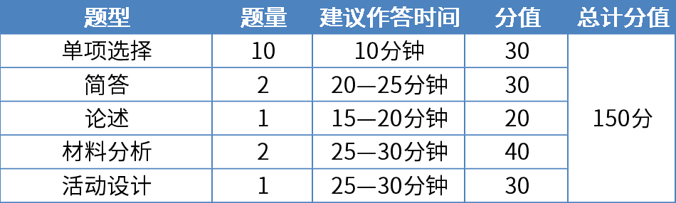 高中英语教师资格证考试怎么复习(高中英语教师资格证考试科目都有哪些)