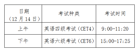 包含2020年下半年英语六级多少分过的词条