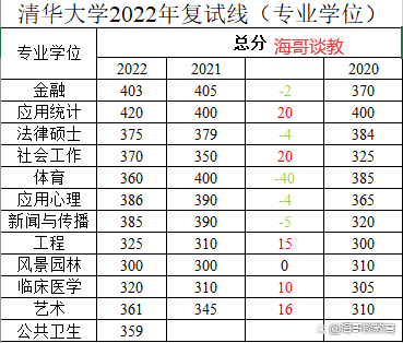 2022考研英语平均分数_2022考研英语平均分