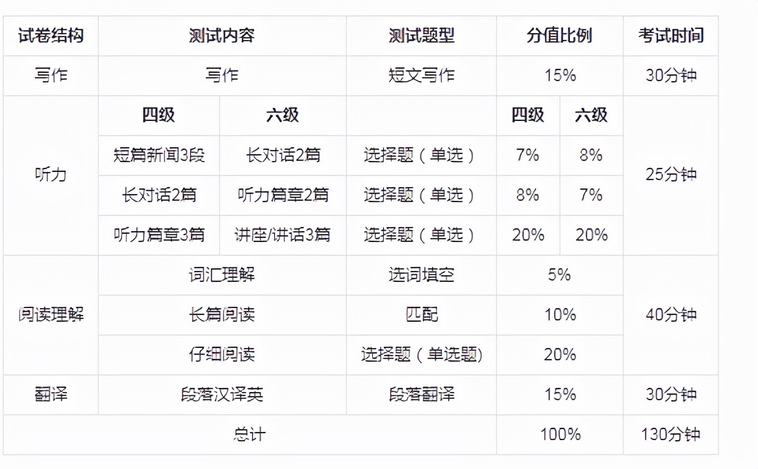 英语六级多少分才算四(英语六级多少分才算过?)